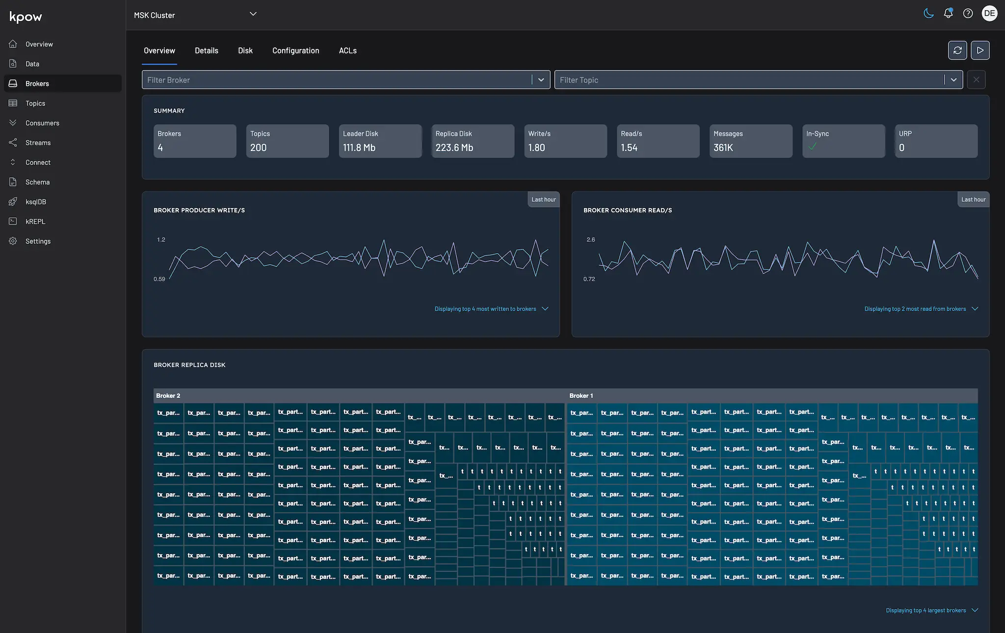 Manage Kafka Visibility with Multi-Tenancy