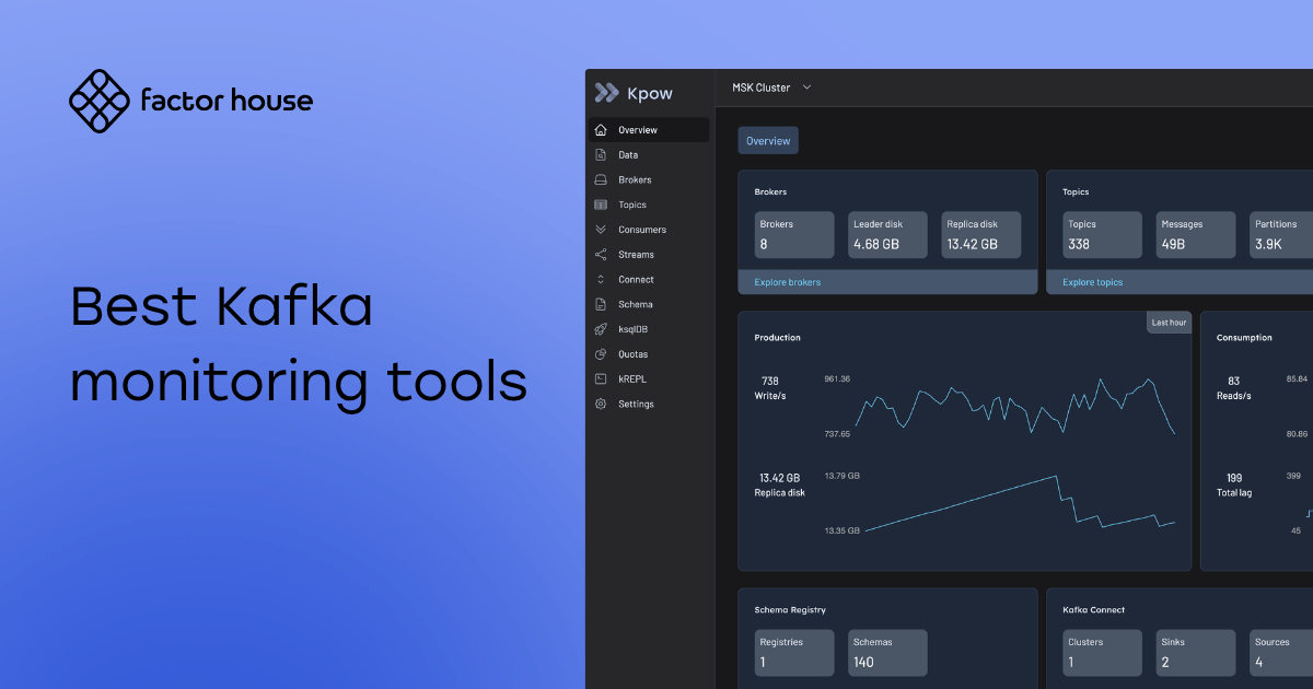 Best Kafka monitoring tools for 2026