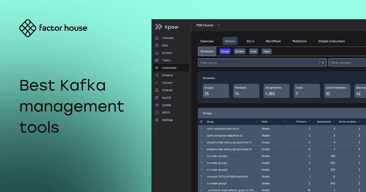 Best Kafka management tools for 2026